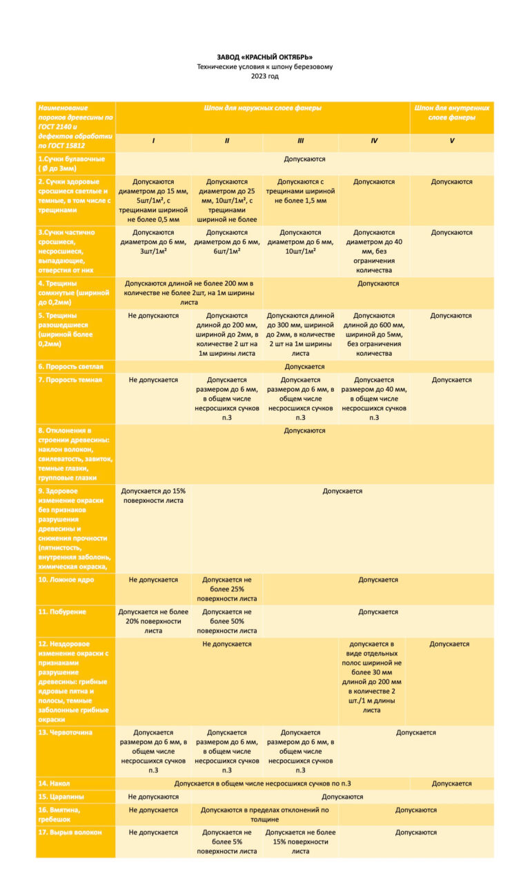 Technical conditions for birch veneer